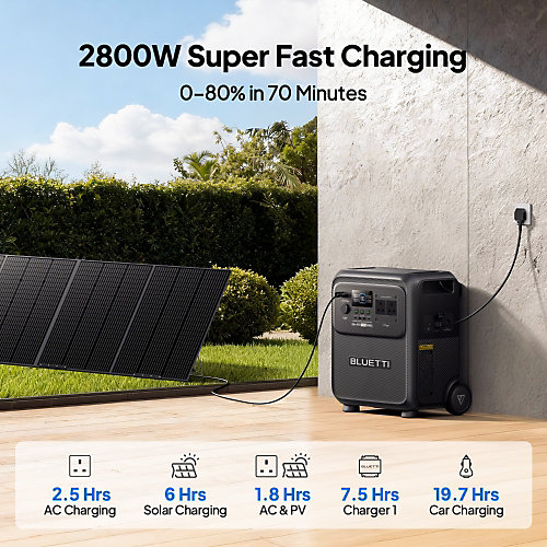 BLUETTI Elite 400 Portable Power Station | 2.600W 3.840Wh + 350W Solar Kit