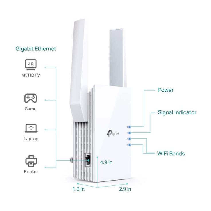 TP-Link AX1500 Wi-Fi Range Extender – TL-RE505X