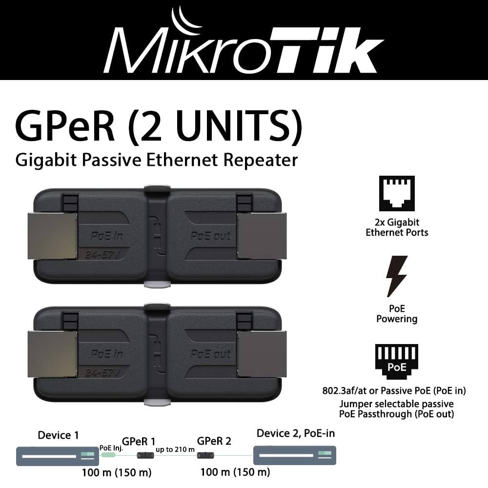 MikroTik Ethernet Repeaters in Kenya