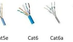 CAT 6 Ethernet & Networking Lan Cables